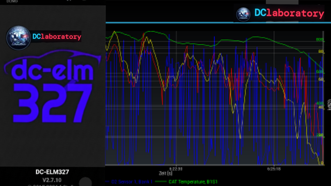 Gráficas de datos en vivo de DC-ELM327